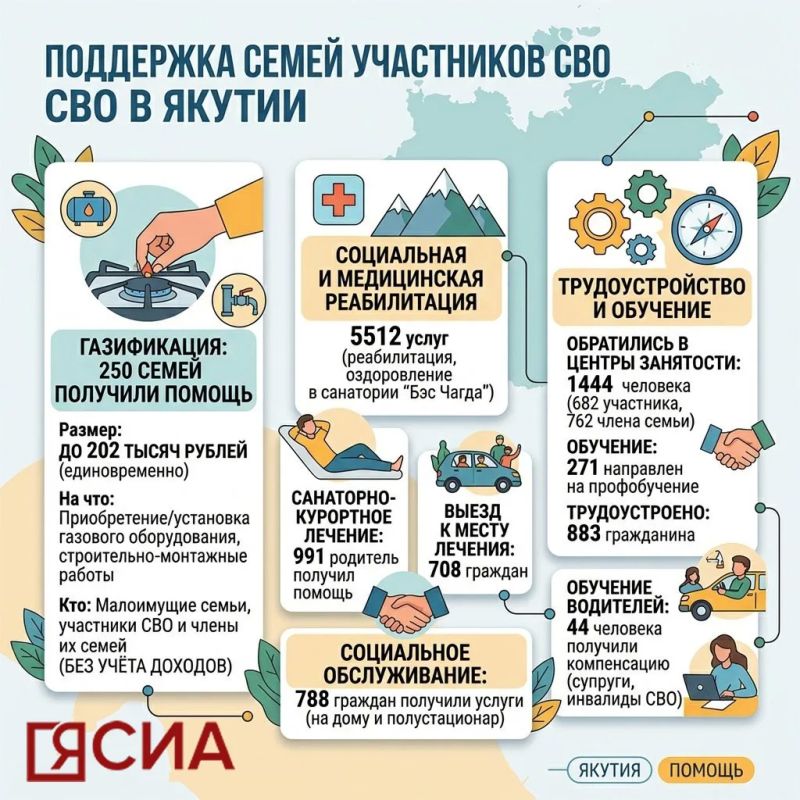 Более 250 семей участников СВО в Якутии уже получили помощь на газификацию