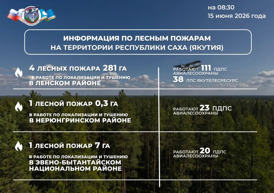 ОПЕРАТИВНАЯ ИНФОРМАЦИЯ О ЛЕСОПОЖАРНОЙ ОБСТАНОВКЕ В ЯКУТИИ