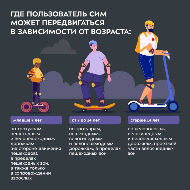 На СИМ - безопасно колесим! На СИМ - безопасно колесим!