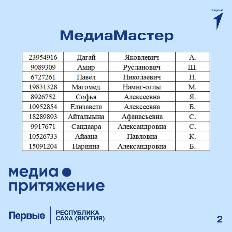 Поздравляем финалистов I отборочного этапа Всероссийского проекта «МедиаПритяжение»! Поздравляем финалистов I отборочного этапа Всероссийского проекта «МедиаПритяжение»!