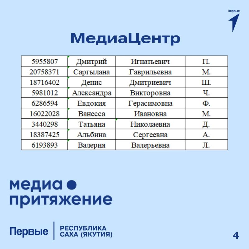 Поздравляем финалистов I отборочного этапа Всероссийского проекта «МедиаПритяжение»! Поздравляем финалистов I отборочного этапа Всероссийского проекта «МедиаПритяжение»!
