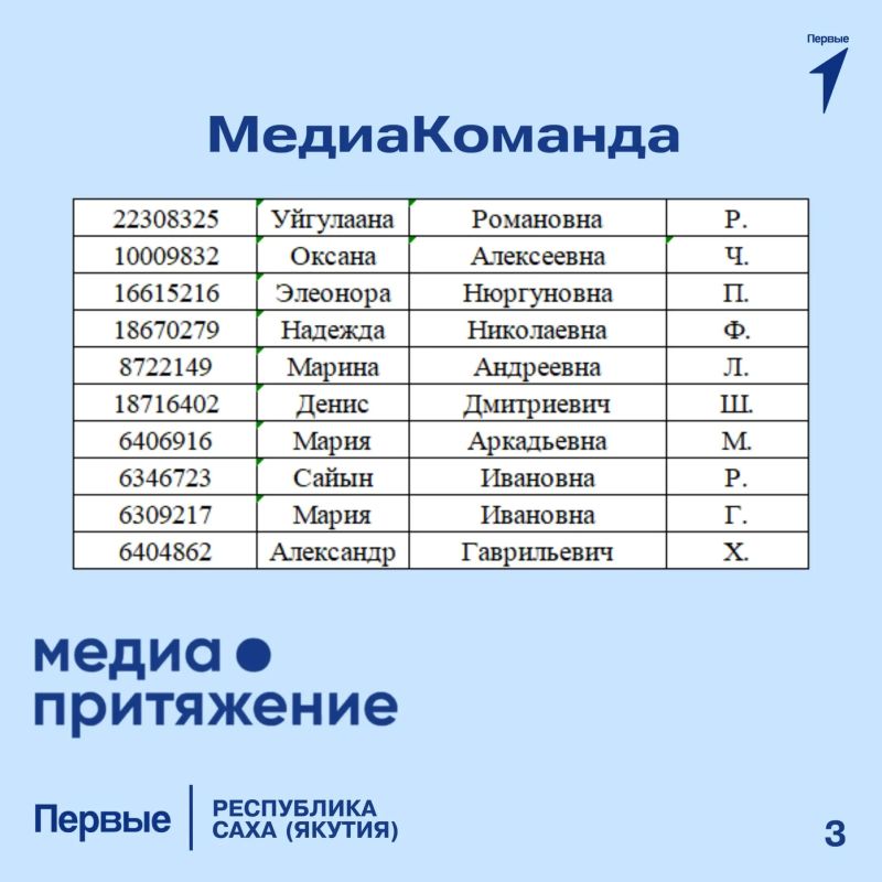 Поздравляем финалистов I отборочного этапа Всероссийского проекта «МедиаПритяжение»! Поздравляем финалистов I отборочного этапа Всероссийского проекта «МедиаПритяжение»!