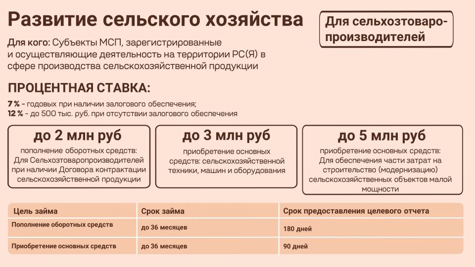 Развитие сельского хозяйства - новый льготный займ!