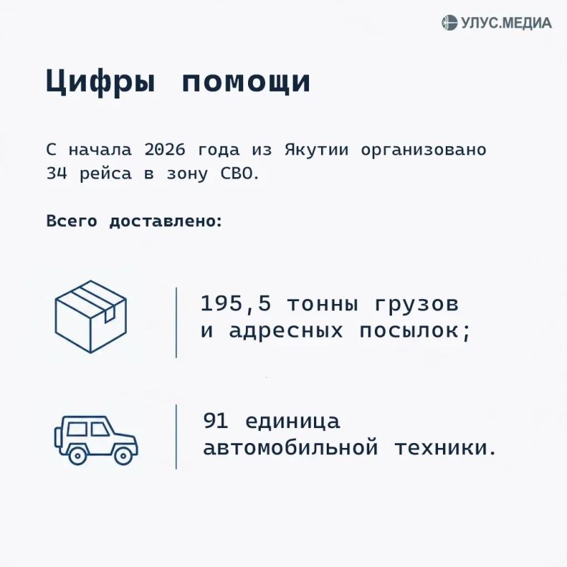 На этой неделе из Нижнего Бестяха запланированы два рейса с грузами для военнослужащих На этой неделе из Нижнего Бестяха запланированы два рейса с грузами для военнослужащих