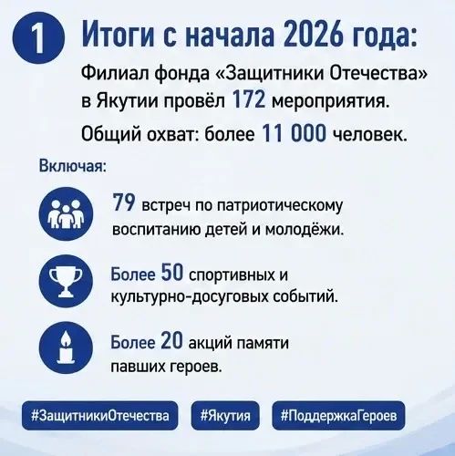 Филиал фонда «Защитники Отечества» в Якутии отчиталася о своей работе с начала года