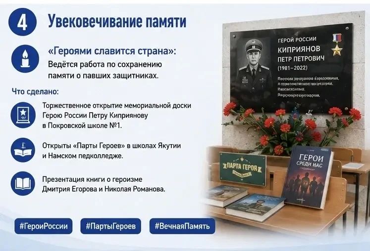 Филиал фонда «Защитники Отечества» в Якутии отчиталася о своей работе с начала года Филиал фонда «Защитники Отечества» в Якутии отчиталася о своей работе с начала года