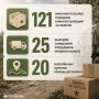 Поддержка бойцов продолжается без выходных
