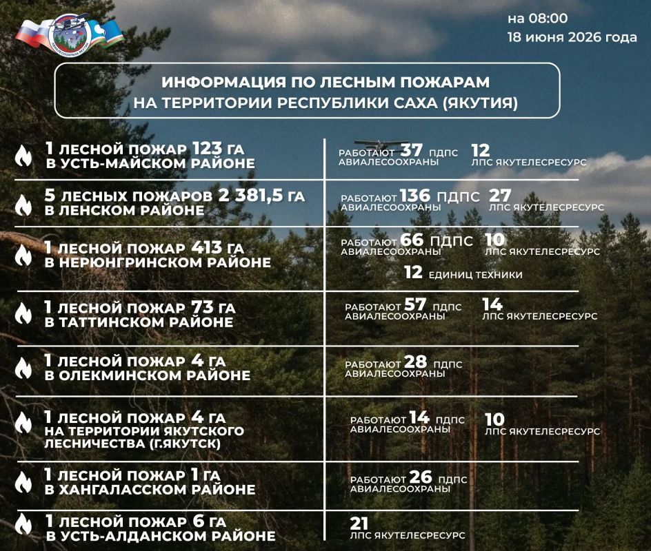 ОПЕРАТИВНАЯ ИНФОРМАЦИЯ О ЛЕСОПОЖАРНОЙ ОБСТАНОВКЕ В ЯКУТИИ