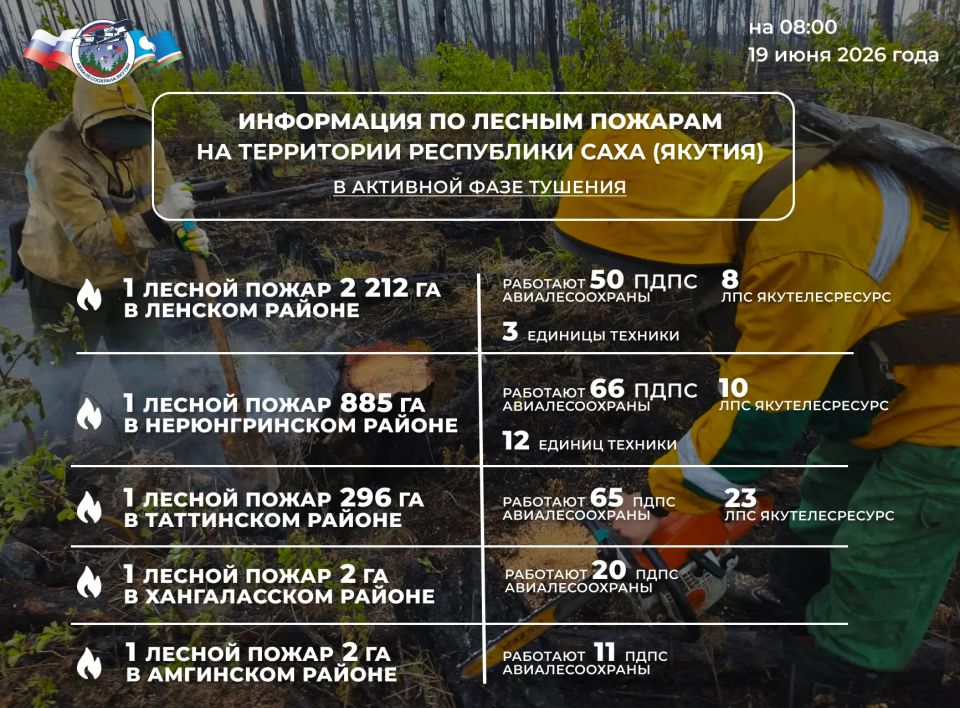 ОПЕРАТИВНАЯ ИНФОРМАЦИЯ О ЛЕСОПОЖАРНОЙ ОБСТАНОВКЕ В ЯКУТИИ