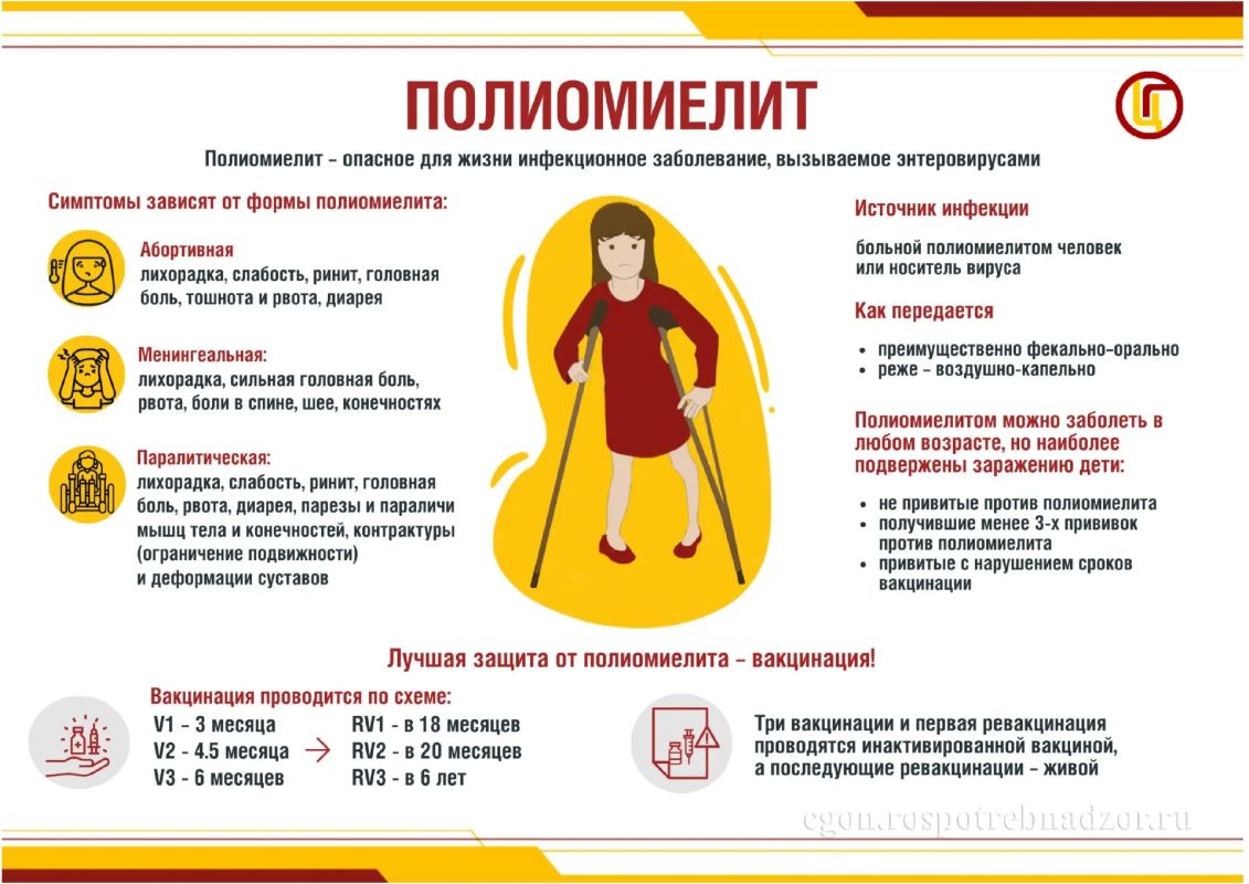 Полиомиелит – острое инфекционное заболевание вирусной природы, которое может проявляться в различных формах: от бессимптомной до паралитической