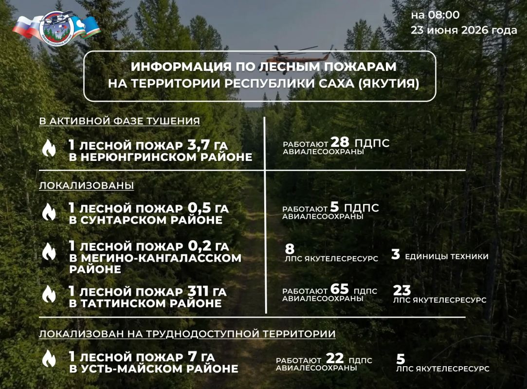 ОПЕРАТИВНАЯ ИНФОРМАЦИЯ О ЛЕСОПОЖАРНОЙ ОБСТАНОВКЕ В ЯКУТИИ
