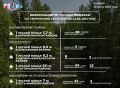 ОПЕРАТИВНАЯ ИНФОРМАЦИЯ О ЛЕСОПОЖАРНОЙ ОБСТАНОВКЕ В ЯКУТИИ