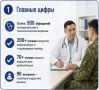 Фонд «Защитники Отечества» помог более 200 ветеранам СВО получить медпомощь в Якутии с начала года