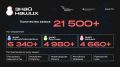 ����� ������ � 21 000+ ������ �� ���� 89 ��������