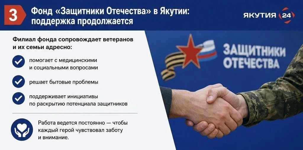 Ветераны и родные участников СВО из Якутии достойно представили республику на двух федеральных мероприятиях фонда «Защитники Отечества» — фестивале «Женское сердце России» в Улан-Удэ и чемпионате «Абилимпикс» в Казани Ветераны и родные участников СВО из Якутии достойно представили республику на двух федеральных мероприятиях фонда «Защитники Отечества» — фестивале «Женское сердце России» в Улан-Удэ и чемпионате «Абилимпикс» в Казани