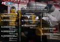 ОПЕРАТИВНАЯ ИНФОРМАЦИЯ О ЛЕСОПОЖАРНОЙ ОБСТАНОВКЕ В ЯКУТИИ
