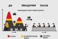 Ямадзуми – визуальный метод балансировки операций на поточной линии