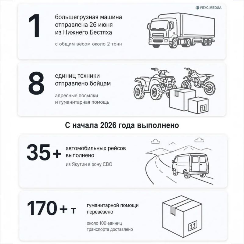 Ещё 8 единиц техники отправлено бойцам из Якутии в зону проведения СВО