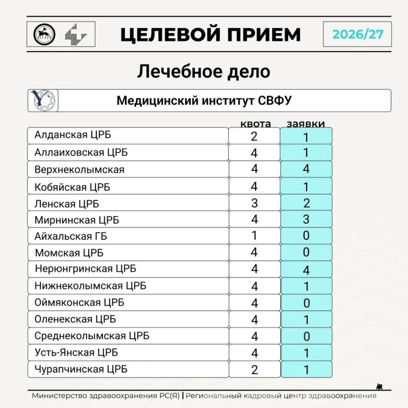 Целевой приём — 2026/27: продолжается подача заявлений! Целевой приём — 2026/27: продолжается подача заявлений!