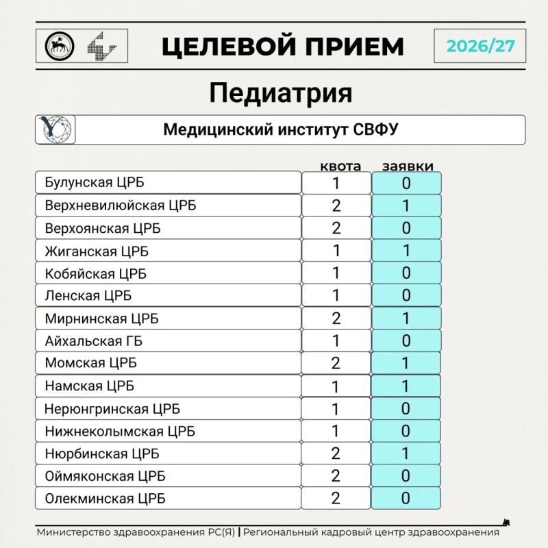 Целевой приём — 2026/27: продолжается подача заявлений! Целевой приём — 2026/27: продолжается подача заявлений!