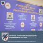 Плановые отключения энергоресурсов в Якутске 9 июля 2026 года ЦРЭС