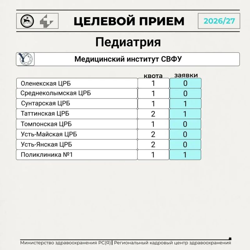 Целевой приём — 2026/27: продолжается подача заявлений! Целевой приём — 2026/27: продолжается подача заявлений!