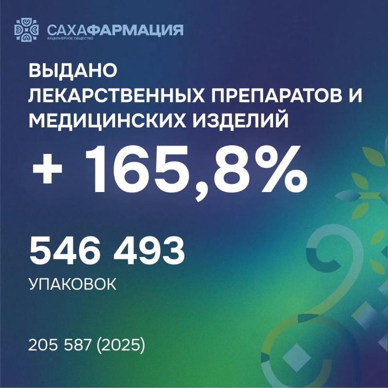 Более 99 тысяч льготников получили лекарства в Якутии за полгода Более 99 тысяч льготников получили лекарства в Якутии за полгода