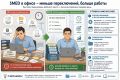SMED в офисе – как перестать терять час на поиск папки и настройку отчета