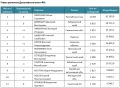 Айсен Николаев стал лидером медиарейтинга глав регионов ДФО по итогам июня 2026 года