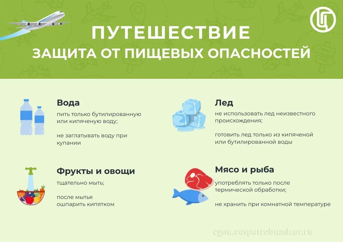 Отравление на отдыхе: когда нужно срочно обращаться к врачу