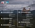 ОПЕРАТИВНАЯ ИНФОРМАЦИЯ О ЛЕСОПОЖАРНОЙ ОБСТАНОВКЕ В ЯКУТИИ