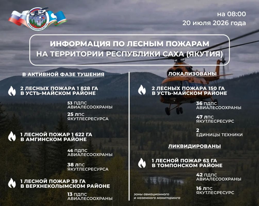 ОПЕРАТИВНАЯ ИНФОРМАЦИЯ О ЛЕСОПОЖАРНОЙ ОБСТАНОВКЕ В ЯКУТИИ