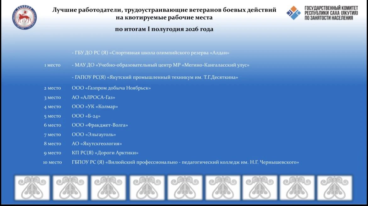 Квота для трудоустройства ветеранов боевых действий: лучшие работодатели Якутии в 1 полугодии 2026 года