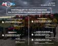 ОПЕРАТИВНАЯ ИНФОРМАЦИЯ О ЛЕСОПОЖАРНОЙ ОБСТАНОВКЕ В ЯКУТИИ