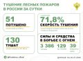 �� ��������� ����� � 15 �������� ������ �������� 51 ������ �����