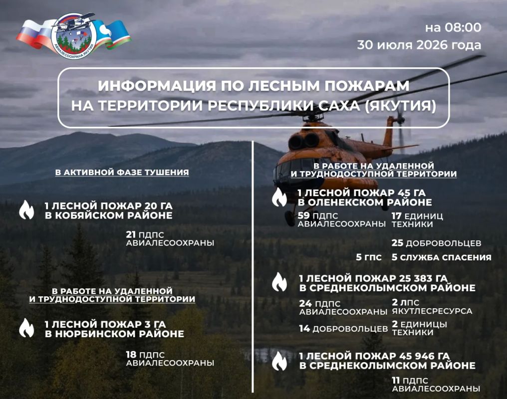 ОПЕРАТИВНАЯ ИНФОРМАЦИЯ О ЛЕСОПОЖАРНОЙ ОБСТАНОВКЕ В ЯКУТИИ