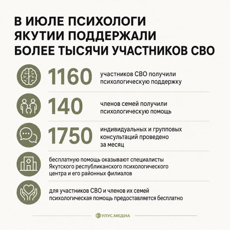 Более 1160 участников СВО получили психологическую помощь в Якутии за июль