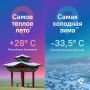 Где летом было жарко, а где — свежо: температурные контрасты по регионам