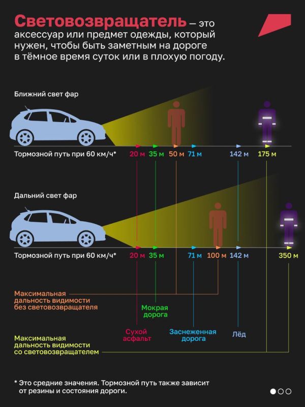 В тёмное время суток и при плохой видимости световозвращатель - важный элемент безопасности для пешеходов В тёмное время суток и при плохой видимости световозвращатель - важный элемент безопасности для пешеходов