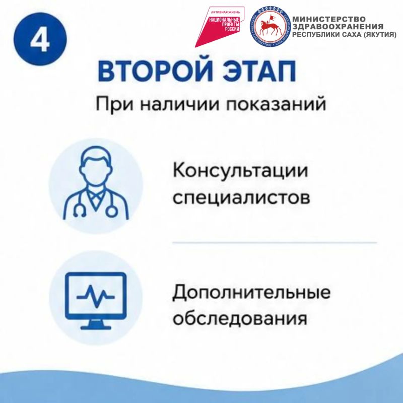 Пройдите летний чек-ап здоровья Пройдите летний чек-ап здоровья