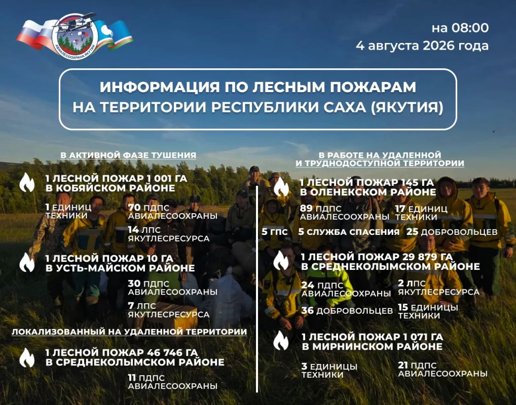 ОПЕРАТИВНАЯ ИНФОРМАЦИЯ О ЛЕСОПОЖАРНОЙ ОБСТАНОВКЕ В ЯКУТИИ