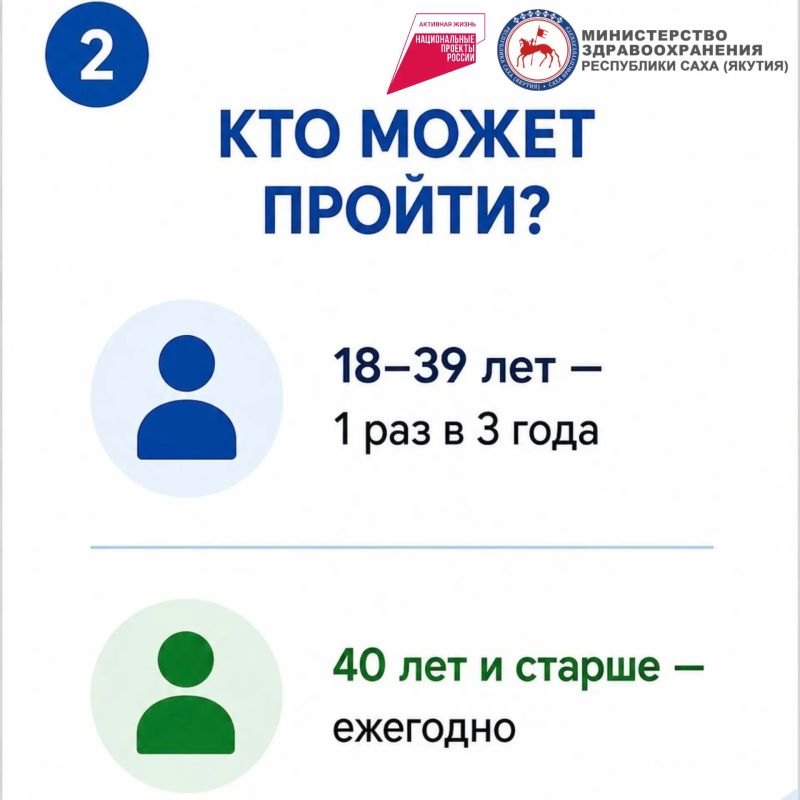 Пройдите летний чек-ап здоровья Пройдите летний чек-ап здоровья