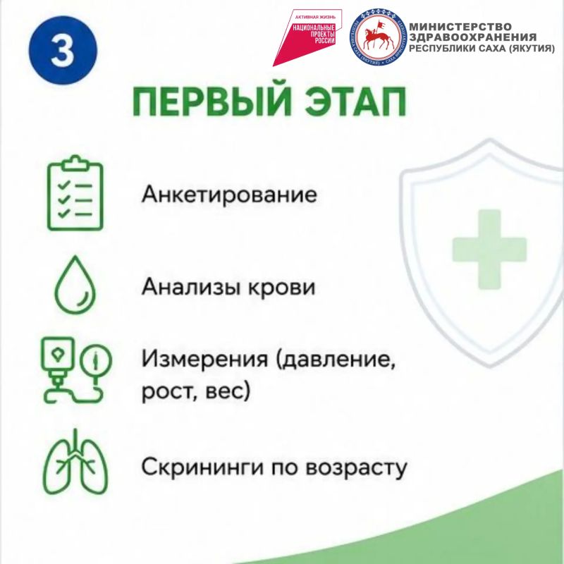 Пройдите летний чек-ап здоровья Пройдите летний чек-ап здоровья