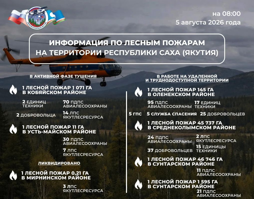 ОПЕРАТИВНАЯ ИНФОРМАЦИЯ О ЛЕСОПОЖАРНОЙ ОБСТАНОВКЕ В ЯКУТИИ
