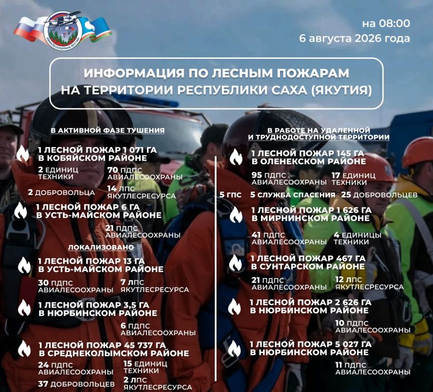 ОПЕРАТИВНАЯ ИНФОРМАЦИЯ О ЛЕСОПОЖАРНОЙ ОБСТАНОВКЕ В ЯКУТИИ