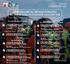 ОПЕРАТИВНАЯ ИНФОРМАЦИЯ О ЛЕСОПОЖАРНОЙ ОБСТАНОВКЕ В ЯКУТИИ