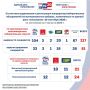 #цикЯкутии_ЕДГ2026