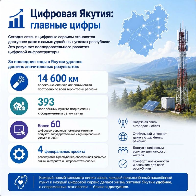 Цифровая Якутия: цифры, за которыми стоит большая работа