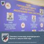 Плановые отключения энергоресурсов в Якутске 11 августа 2026 года