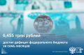 В январе-июле дефицит федерального бюджета России достиг 6,455 трлн рублей, что составляет 2,8% ВВП